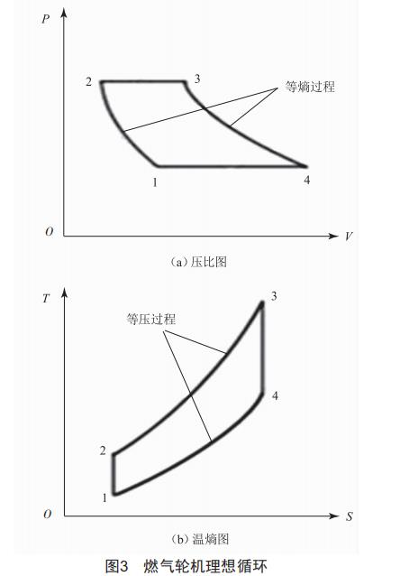 進(jìn)氣加熱系統(tǒng)對(duì)PG9171E燃?xì)廨啓C(jī)變工況性能的影響分析