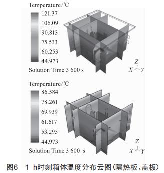一種空軌車輛車頂電氣箱結(jié)構(gòu)設(shè)計(jì)與散熱分析