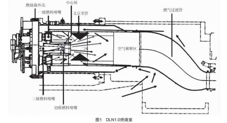 PG9171E燃?xì)廨啓C(jī)燃料分配算法解析