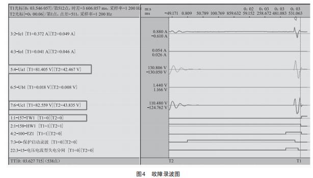 配網(wǎng)線路故障跳閘的有效信息辨別及應用
