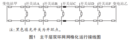 珠海市橫琴新區(qū)20kV智能電網(wǎng)建設(shè)簡析