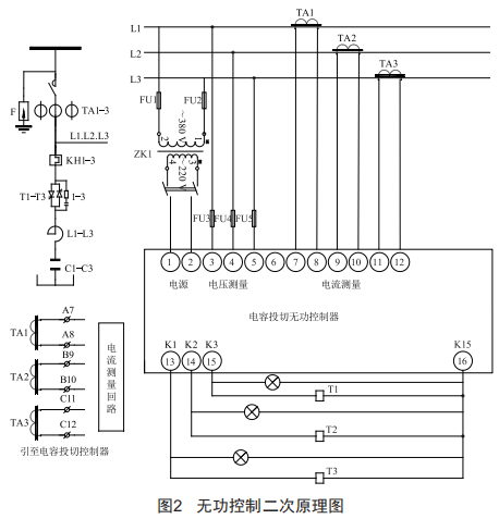 無源諧波濾波器分檔投切控制方式研究