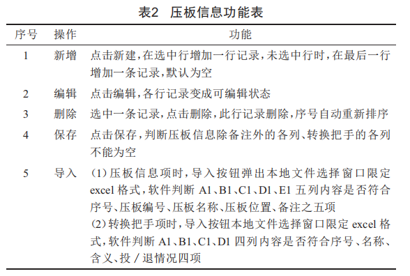 變電二次操作項建模及智能防誤校驗系統(tǒng)的設(shè)計與實現(xiàn)
