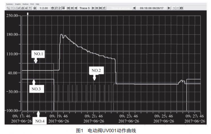一次機(jī)組啟動(dòng)過程中的跳機(jī)事故分析