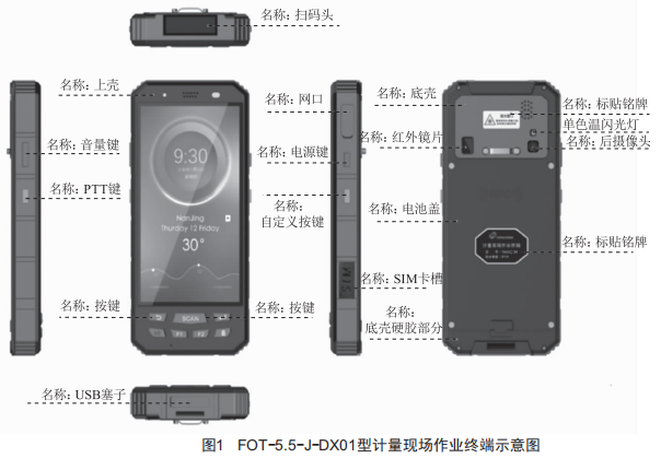 基于安卓系統(tǒng)的現(xiàn)場調(diào)試終端紅外讀表、精確定位表計(jì)經(jīng)緯度APP開發(fā)