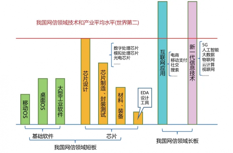 芯片設(shè)計(jì)基石——解碼EDA斷供背后的霸權(quán)邏輯及國產(chǎn)EDA突圍之路