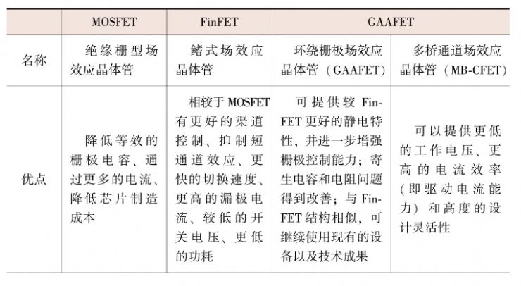 芯片設(shè)計(jì)基石——解碼EDA斷供背后的霸權(quán)邏輯及國產(chǎn)EDA突圍之路