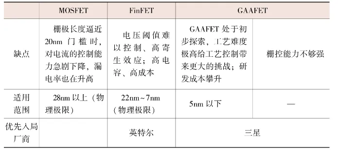 芯片設(shè)計(jì)基石——解碼EDA斷供背后的霸權(quán)邏輯及國產(chǎn)EDA突圍之路