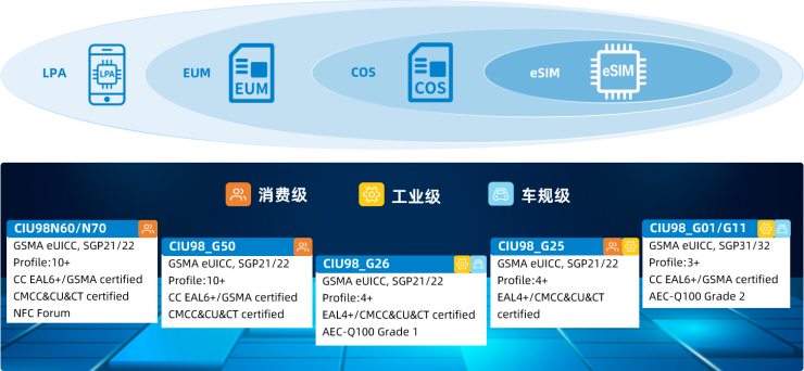 華大電子eSIM芯片榮膺“中國(guó)芯”，以硬核創(chuàng)新智聯(lián)“芯”未來(lái)