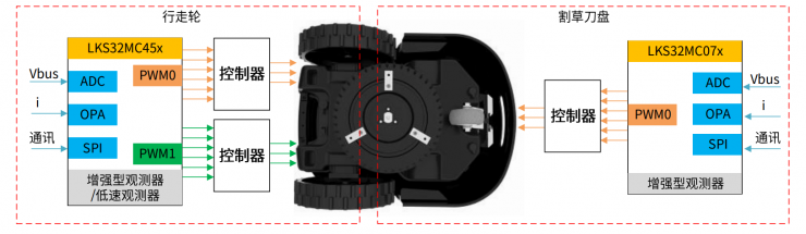 圖1. 方案應(yīng)用框圖