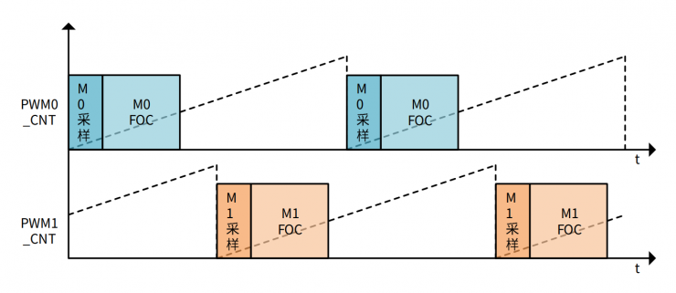 智能割草機(jī)器人之行走輪：高效驅(qū)動(dòng)，極致性能