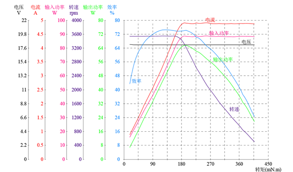 智能割草機(jī)器人之行走輪：高效驅(qū)動(dòng)，極致性能