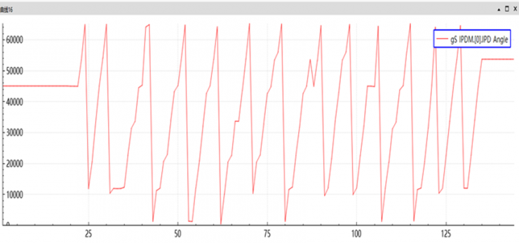 穩(wěn)準狠！智能割草機器人之刀盤控制方案