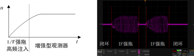 穩(wěn)準狠！智能割草機器人之刀盤控制方案