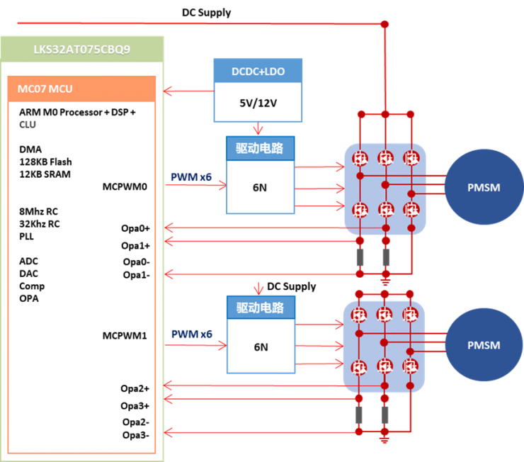 車規(guī)級(jí)電機(jī)驅(qū)動(dòng)MCU的升級(jí)