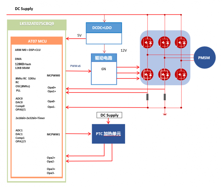 車規(guī)級(jí)電機(jī)驅(qū)動(dòng)MCU的升級(jí)