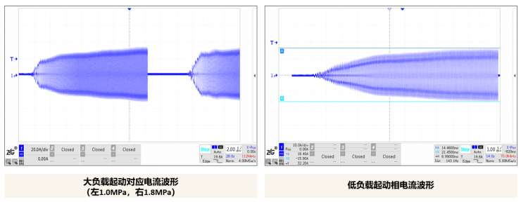 車規(guī)級(jí)電機(jī)驅(qū)動(dòng)MCU的升級(jí)