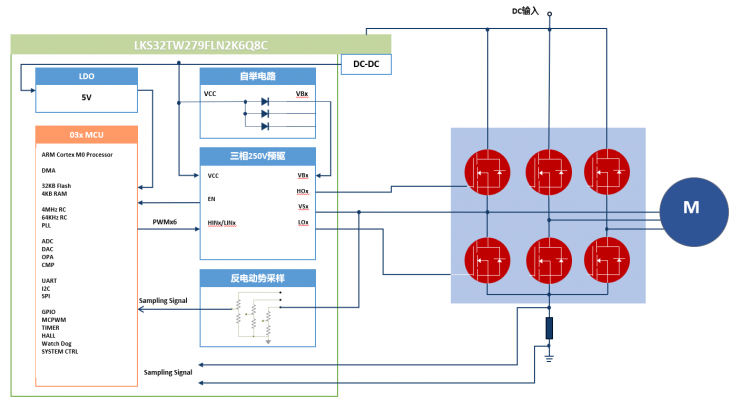 48V服務(wù)器風(fēng)扇與水泵解決方案，為AI服務(wù)器打造穩(wěn)定可靠的散熱系統(tǒng)