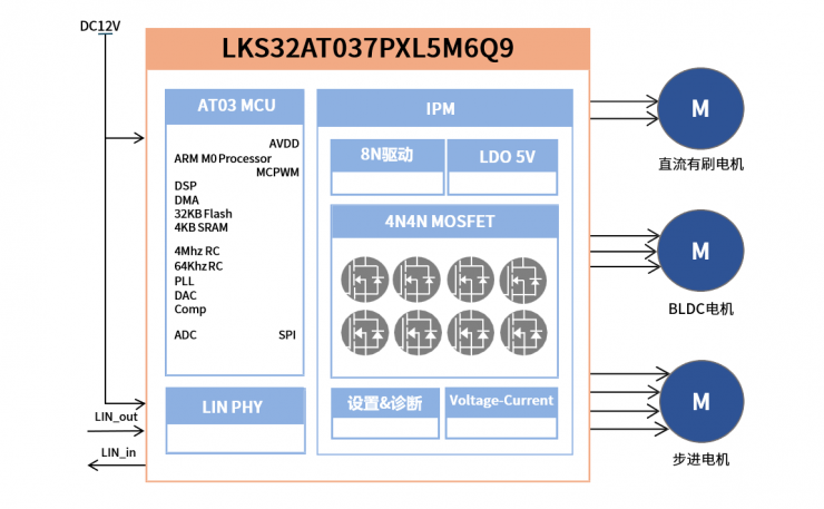 喜訊！凌鷗創(chuàng)芯榮獲2025年度“電機控制技術(shù)市場優(yōu)秀表現(xiàn)企業(yè)獎”