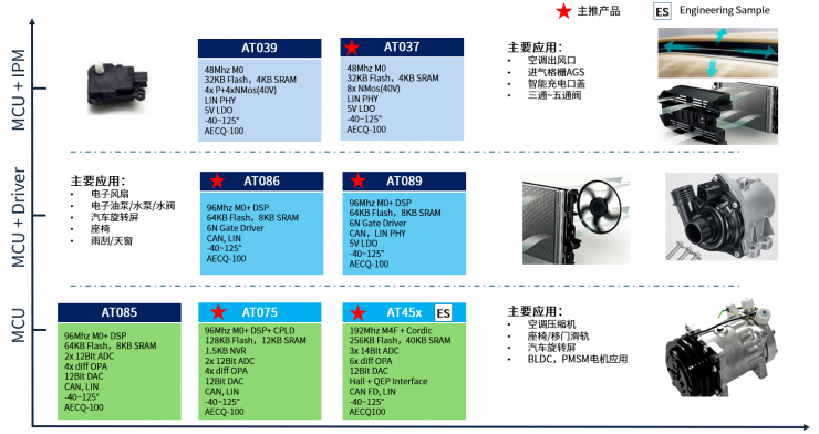 喜訊！凌鷗創(chuàng)芯榮獲2025年度“電機控制技術(shù)市場優(yōu)秀表現(xiàn)企業(yè)獎”