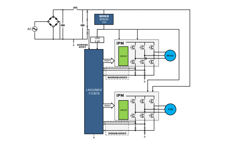 LKS32MC07x 以“省”賦能！驅(qū)動(dòng)干衣機(jī)雙電機(jī)高效穩(wěn)定運(yùn)行