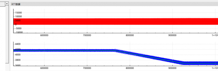 高效節(jié)能：強大MCU實現(xiàn)干衣機壓縮機+電機+PFC穩(wěn)定運行，性能全面躍升