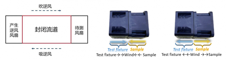 晶豐明源48V服務(wù)器風(fēng)扇與水泵解決方案，為AI服務(wù)器打造穩(wěn)定可靠的散熱系統(tǒng)