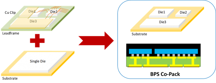 晶豐明源推出第二代Smart DrMOS，支持筆記本電腦顯卡和主板Vcore電源再升級(jí)
