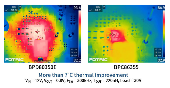 晶豐明源推出第二代Smart DrMOS，支持筆記本電腦顯卡和主板Vcore電源再升級(jí)