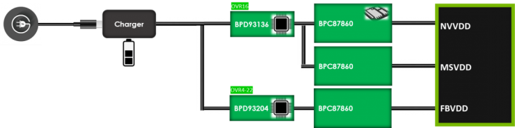 晶豐明源推出第二代Smart DrMOS，支持筆記本電腦顯卡和主板Vcore電源再升級(jí)