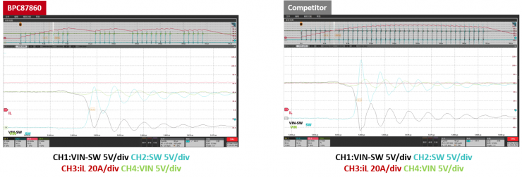 晶豐明源推出第二代Smart DrMOS，支持筆記本電腦顯卡和主板Vcore電源再升級(jí)