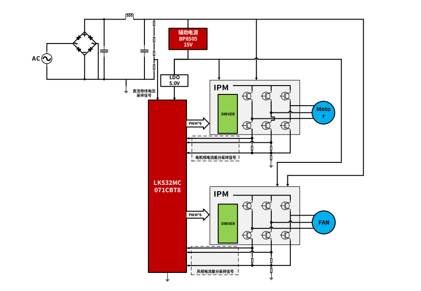 晶豐明源LKS32MC07x 以“省”賦能！驅(qū)動(dòng)干衣機(jī)雙電機(jī)高效穩(wěn)定運(yùn)行
