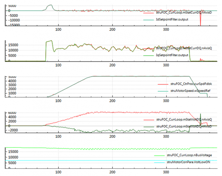 晶豐明源LKS32MC07x 以“省”賦能！驅(qū)動(dòng)干衣機(jī)雙電機(jī)高效穩(wěn)定運(yùn)行