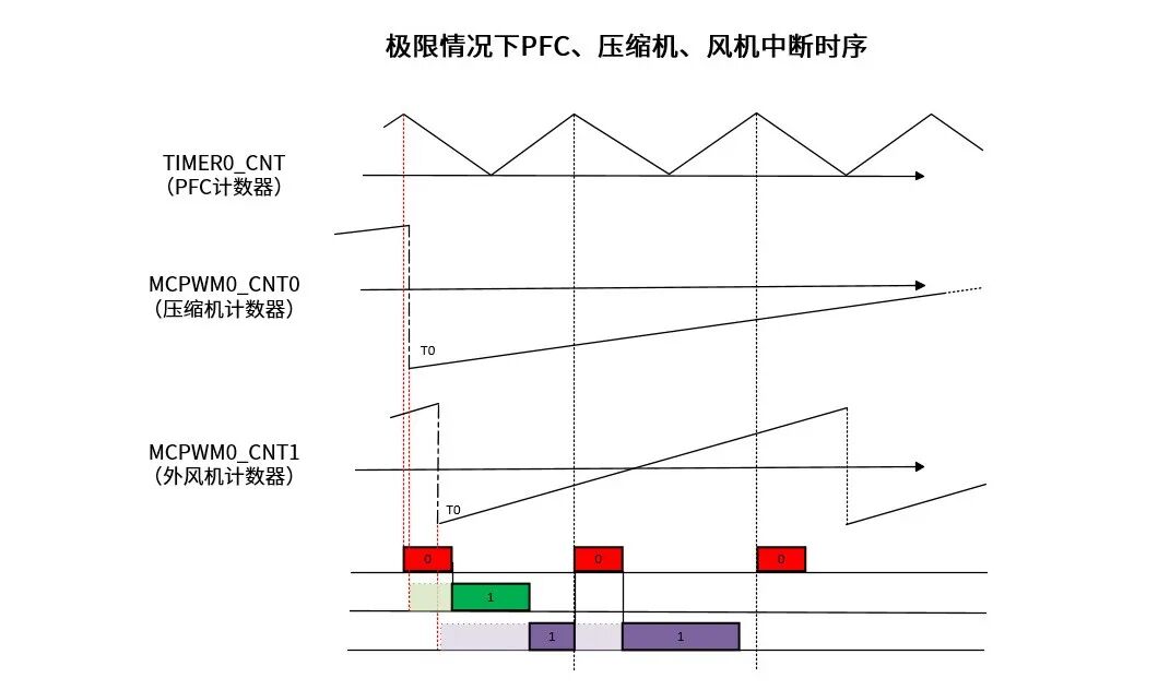 LKS07x一顆搞定！高性價(jià)比MCU+DSP解鎖空調(diào)外機(jī)壓縮機(jī)、風(fēng)機(jī)及PFC精準(zhǔn)控制