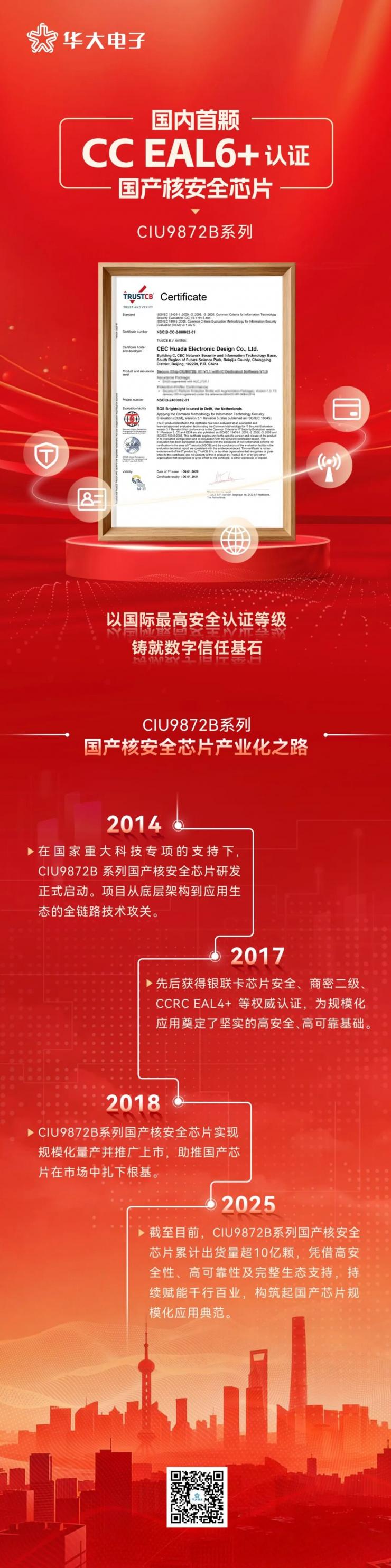 國(guó)內(nèi)首顆！華大電子國(guó)產(chǎn)核安全芯片產(chǎn)品通過(guò)國(guó)際CC EAL6+認(rèn)證