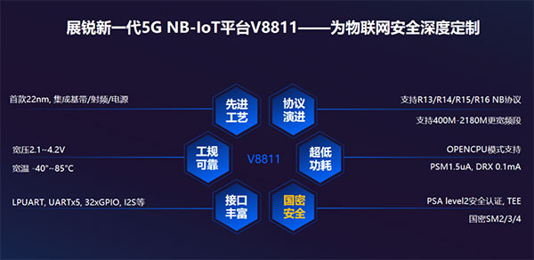 展銳V8811安全平臺在中國電信體系正式商用