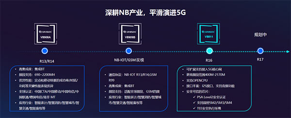 展銳V8811安全平臺在中國電信體系正式商用