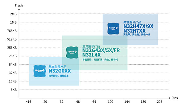 國民技術MCU攜手RT-Thread共筑國產(chǎn)“芯”技術生態(tài)
