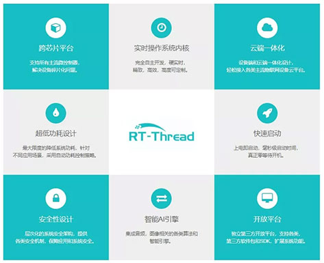 國民技術MCU攜手RT-Thread共筑國產(chǎn)“芯”技術生態(tài)