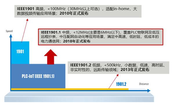 海思PLC解決方案有哪些場(chǎng)景？行業(yè)邁進(jìn)智慧物聯(lián)新時(shí)代來(lái)啦！