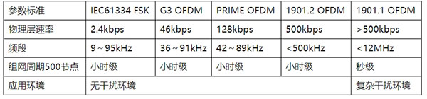 海思PLC解決方案有哪些場(chǎng)景？行業(yè)邁進(jìn)智慧物聯(lián)新時(shí)代來(lái)啦！