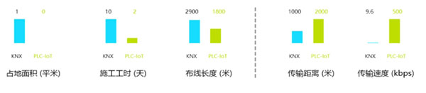 海思PLC解決方案有哪些場(chǎng)景？行業(yè)邁進(jìn)智慧物聯(lián)新時(shí)代來(lái)啦！