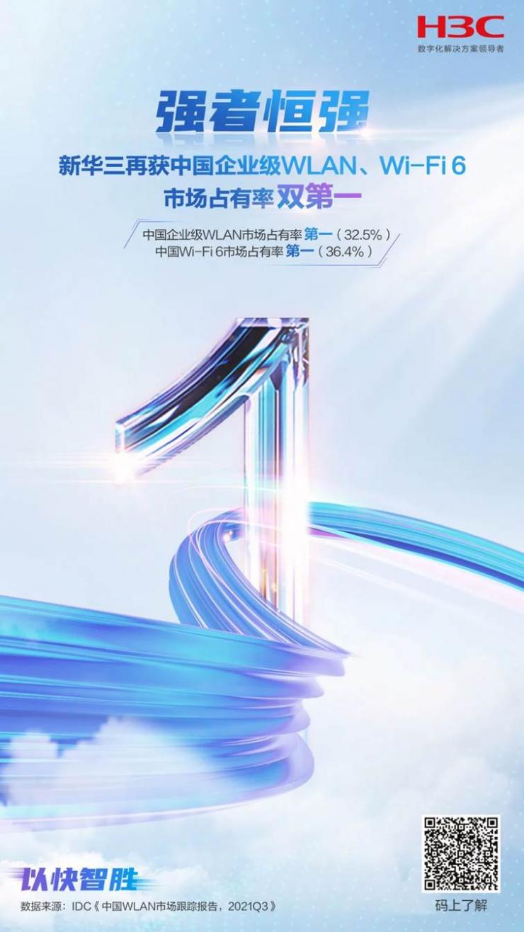 強(qiáng)者恒強(qiáng)，新華三再獲中國企業(yè)級WLAN、Wi-Fi 6市場占有率雙第一