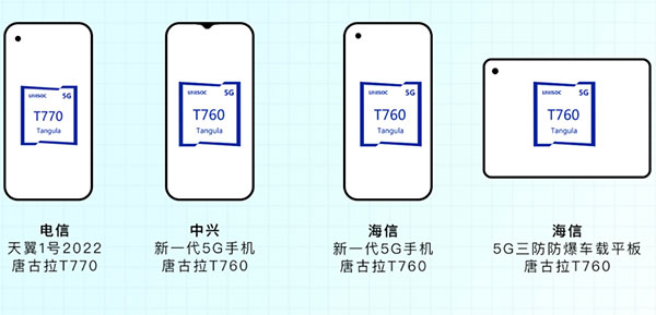 展銳第二代5G芯片平臺(tái)實(shí)現(xiàn)客戶(hù)產(chǎn)品量產(chǎn)，攜手伙伴打造人民的5G