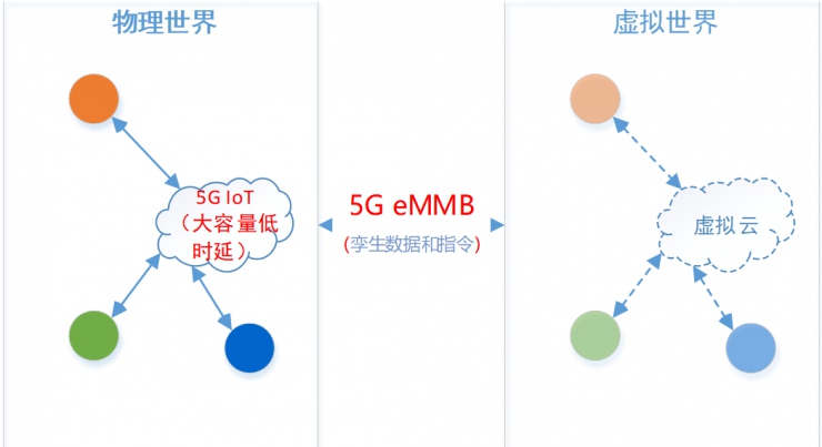 2022技術(shù)預(yù)判 | 5G R16 讓這項(xiàng)黑科技也駛?cè)肓税l(fā)展“快車(chē)道”