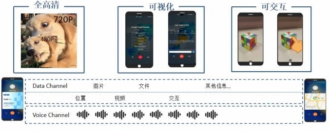 2022技術(shù)預(yù)判 | 5G新通話新在哪兒？全新技術(shù)帶來通話變革