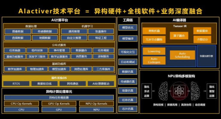 2022技術預判 | 5G帶動的另一個風口：邊緣異構計算崛起