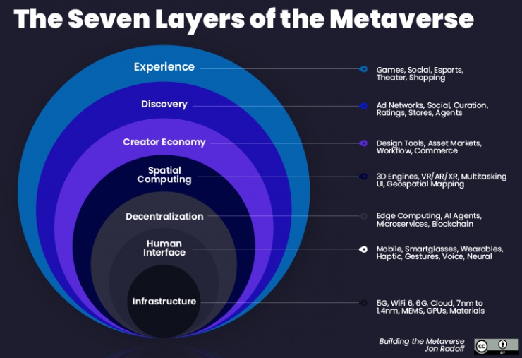 2022技術(shù)預(yù)判 | 元宇宙的關(guān)鍵特征與支撐技術(shù)
