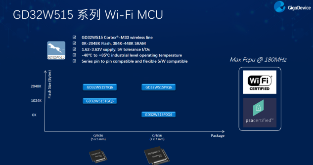 兆易創(chuàng)新發(fā)布首款GD32W515系列Wi-Fi MCU，強(qiáng)化無線安全的AIoT部署