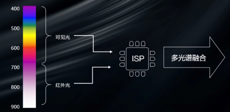 視覺與AI深度融合，開啟智慧視覺新未來